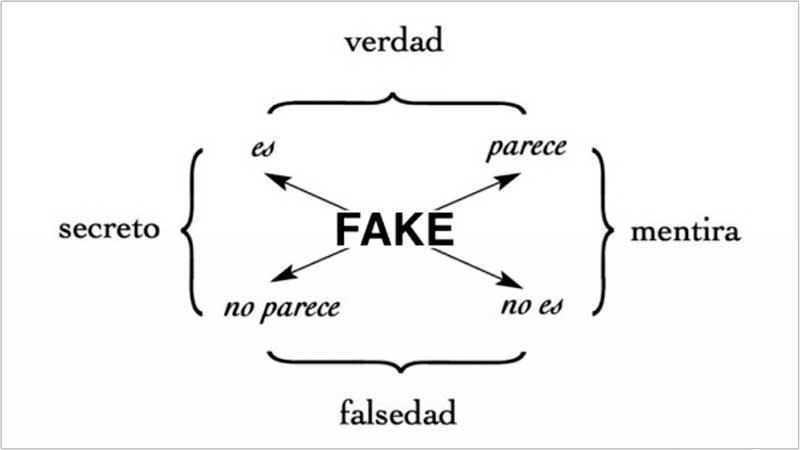 FAKE. It’s no True, it’s not Lies